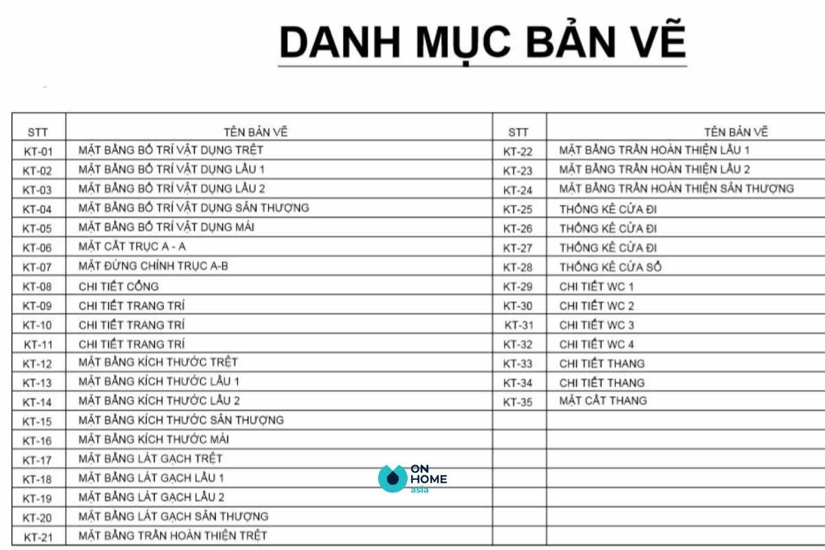Danh mục hồ sơ thiết kế nội thất nhà phố