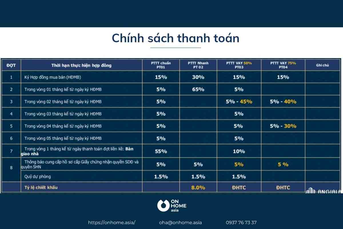 Chính sách thanh toán The Standard Bình Dương
