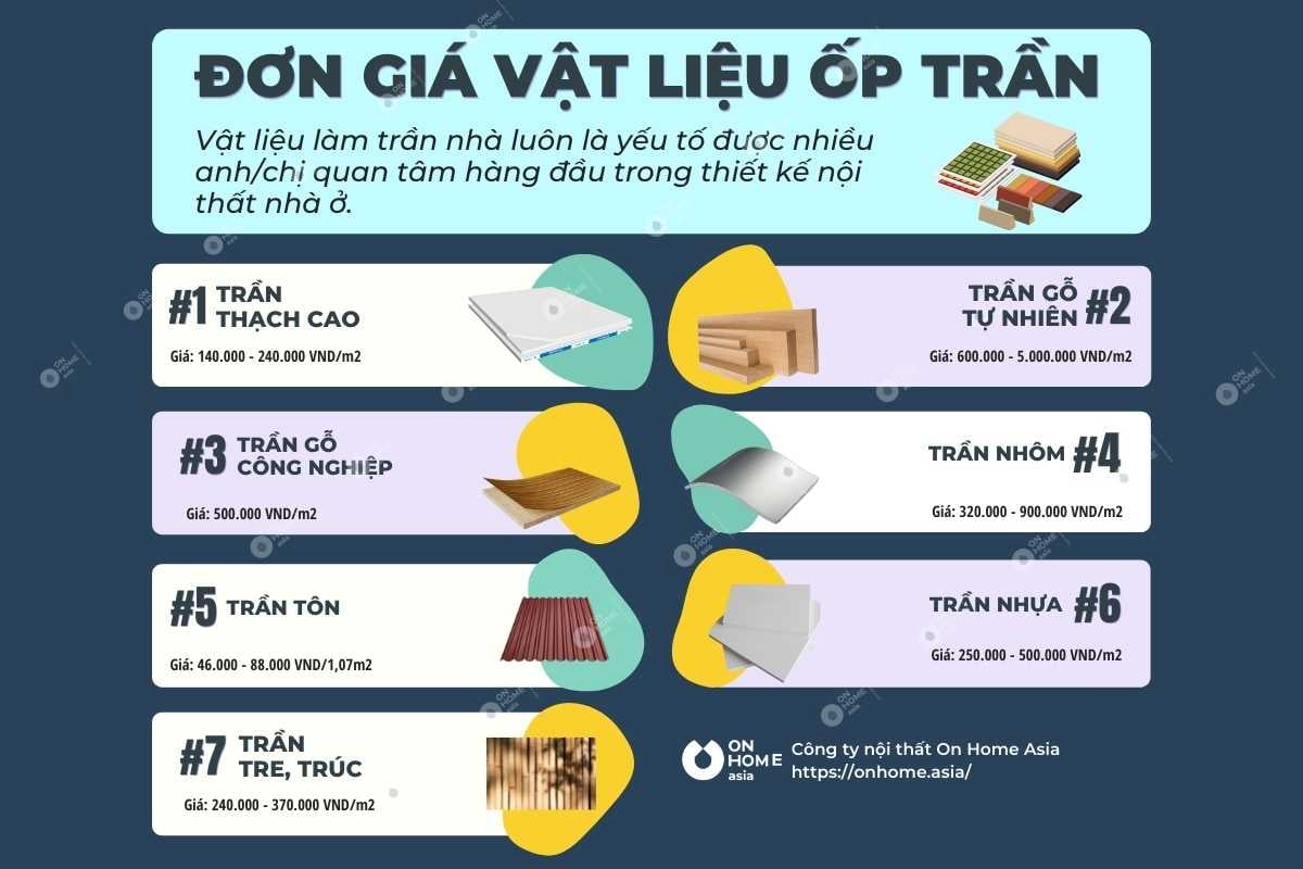 Đơn giá vật liệu ốp trần