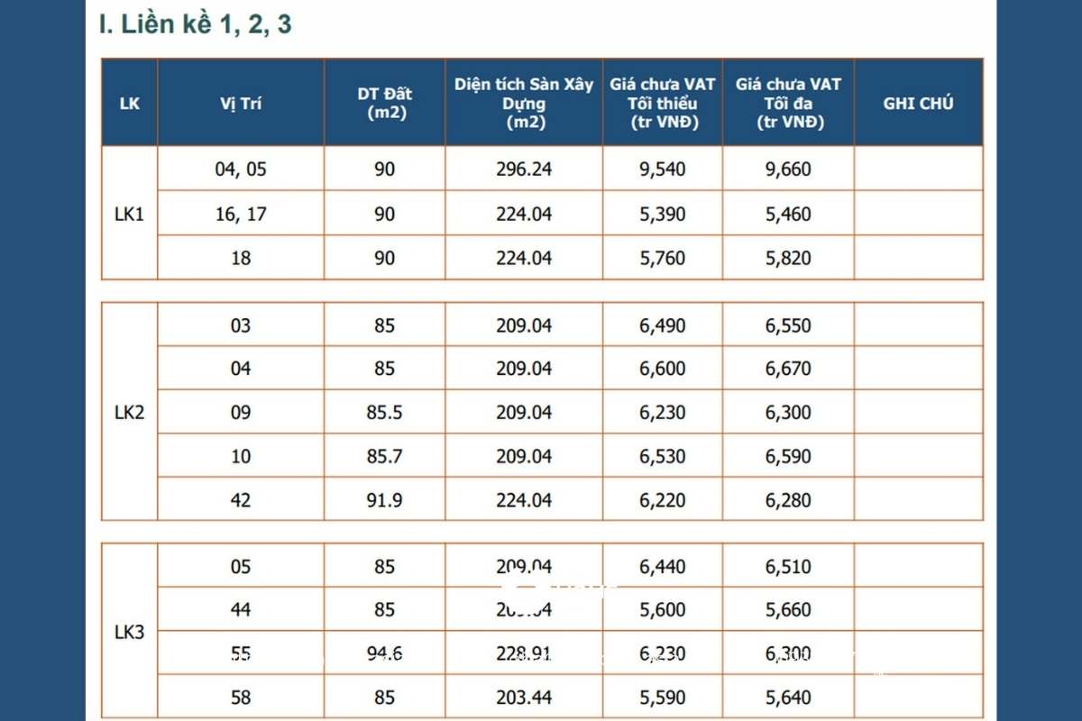 Giá bán nhà phố The Standard Central Park 