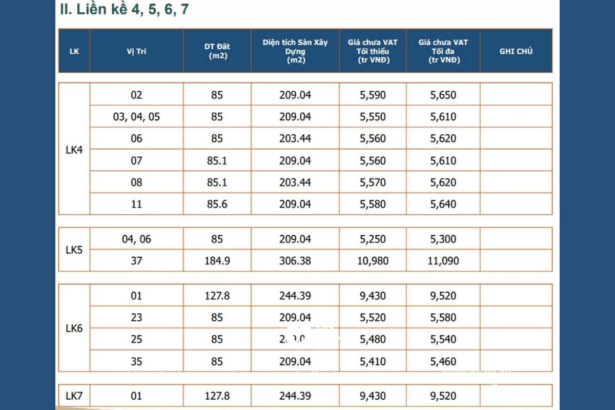 Giá bán nhà phố The Standard Central Park Bình Dương