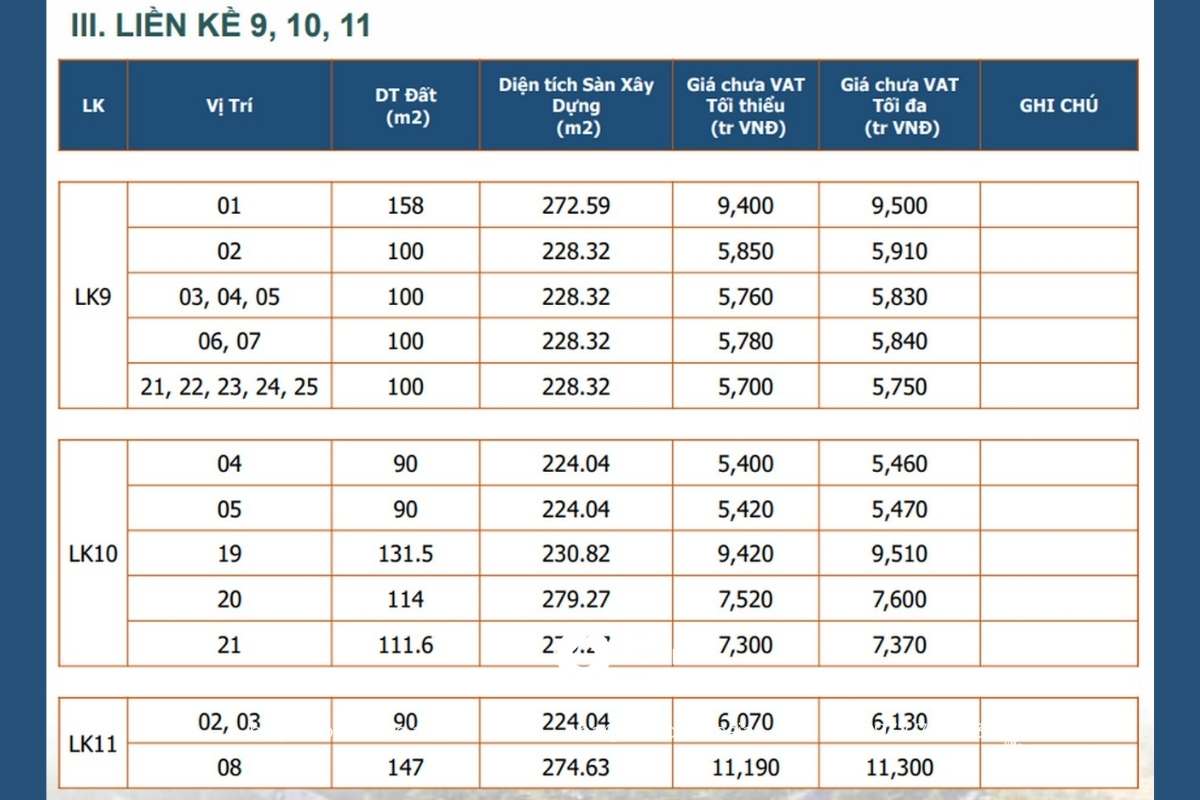 Giá bán nhà phố The Standard Tân Phước Khánh