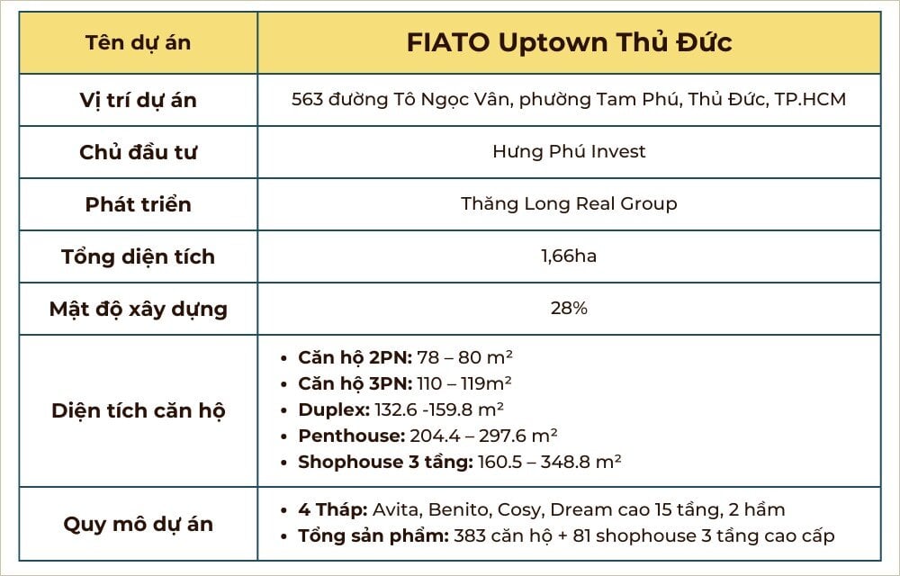 Dự án FIATO Uptown Thủ Đức