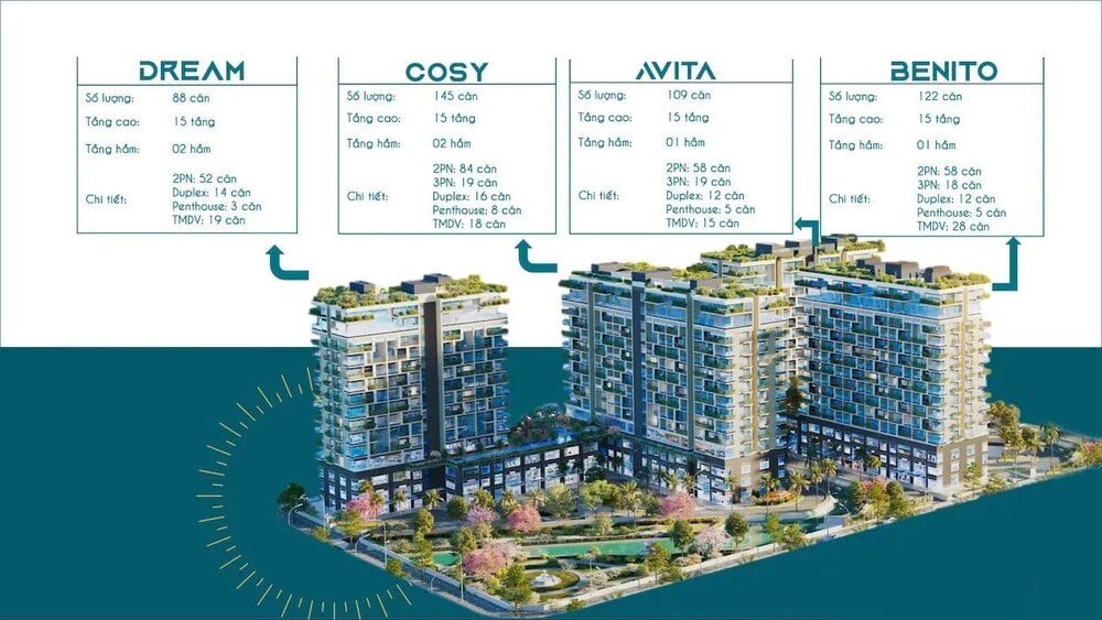 Dự án FIATO Uptown Thủ Đức