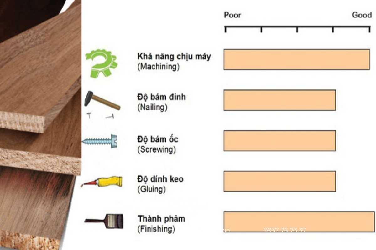 Độ bền gỗ Óc Chó