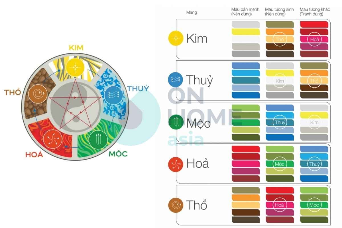 Màu sơn phòng ngủ phù hợp với bản mệnh