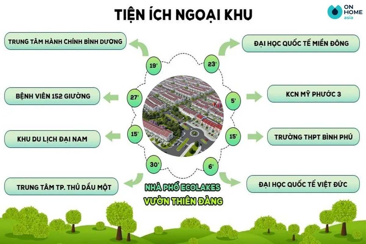 Tiện ích ngoại khu dự án nhà phố EcoLakes Mỹ Phước