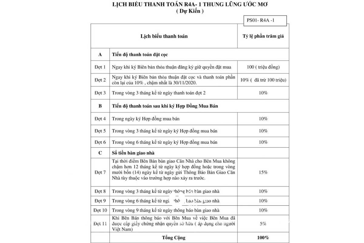 Chính sách thanh toán của dự án khu đô thị EcoLakes Mỹ Phước