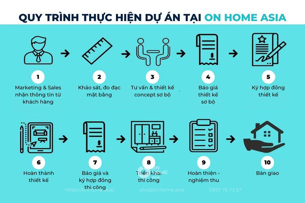 quy-trinh-thuc-hien-du-an-tai-on-home-asia