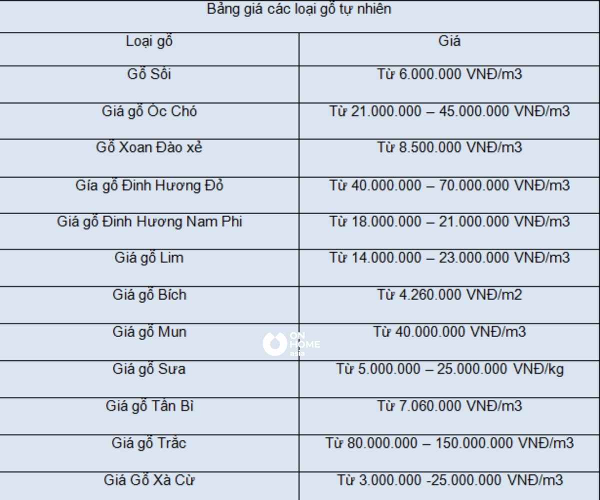 Báo giá các loại gỗ tự nhiên