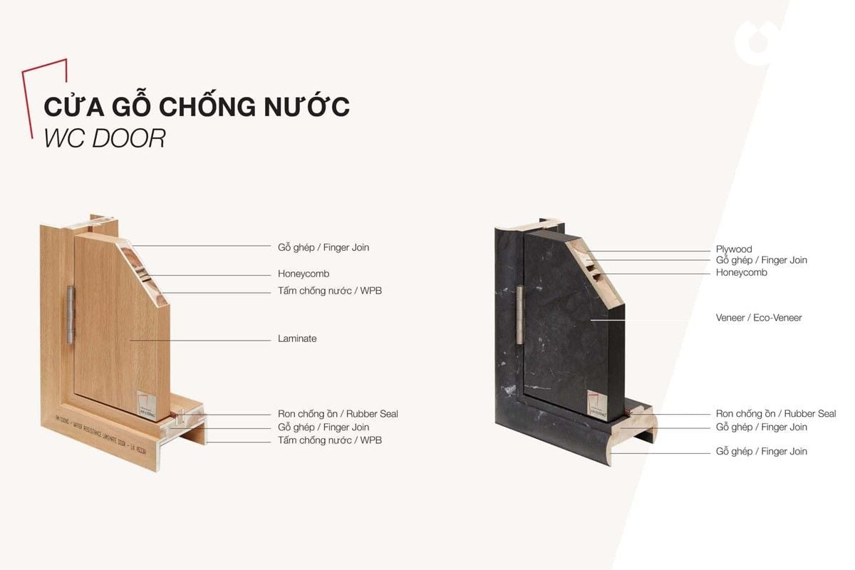 Một số đặc điểm của ván gỗ