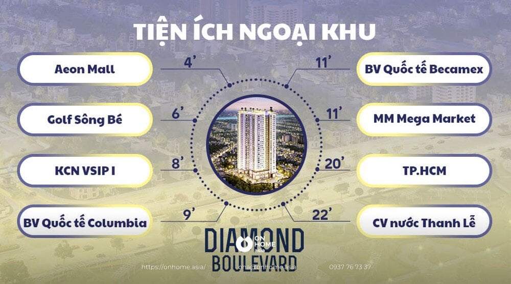 tiện ích ngoại khu dự án Diamond Boulevard