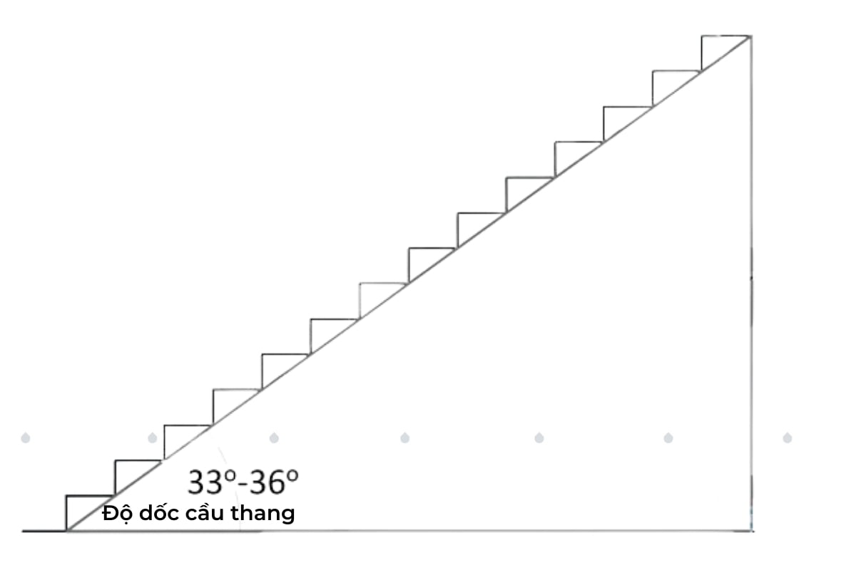 đo góc cầu thang