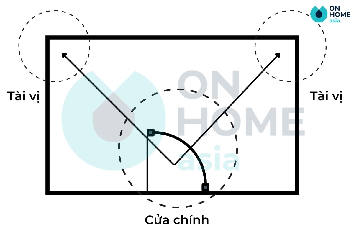 tránh để lộ tài lộc ra bên ngoài