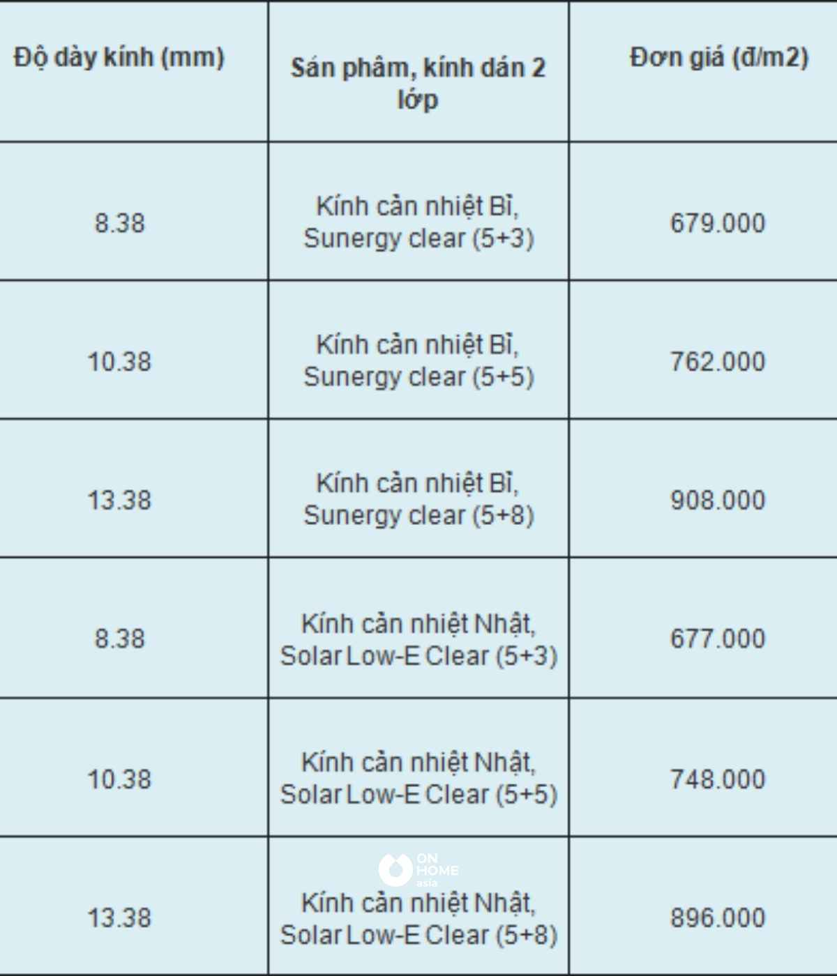 Bảng giá kính cản nhiệt&nbsp;