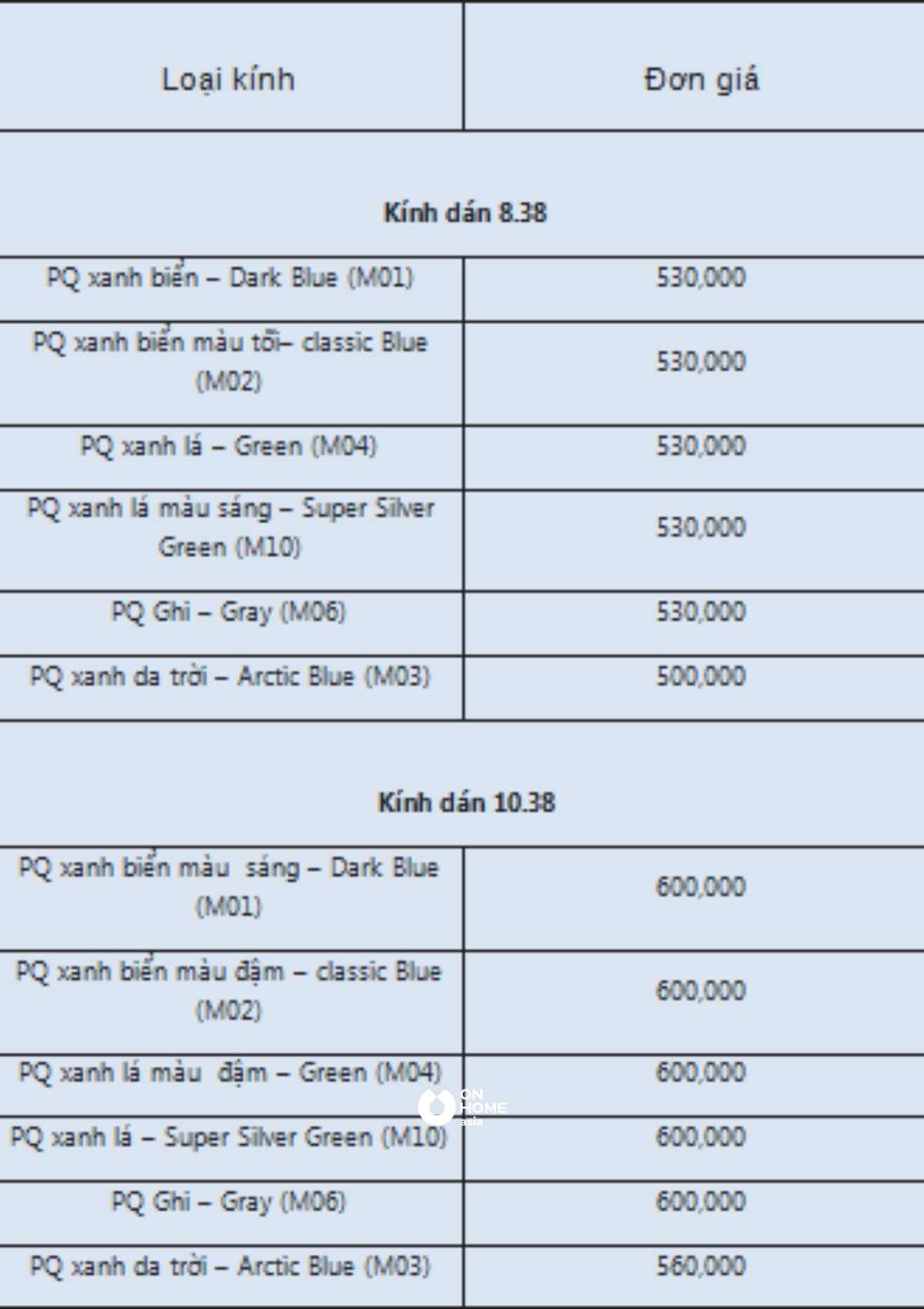 Đơn giá của kính phản quang